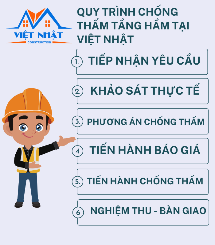 Công ty chống thấm tầng hầm tại TPHCM 