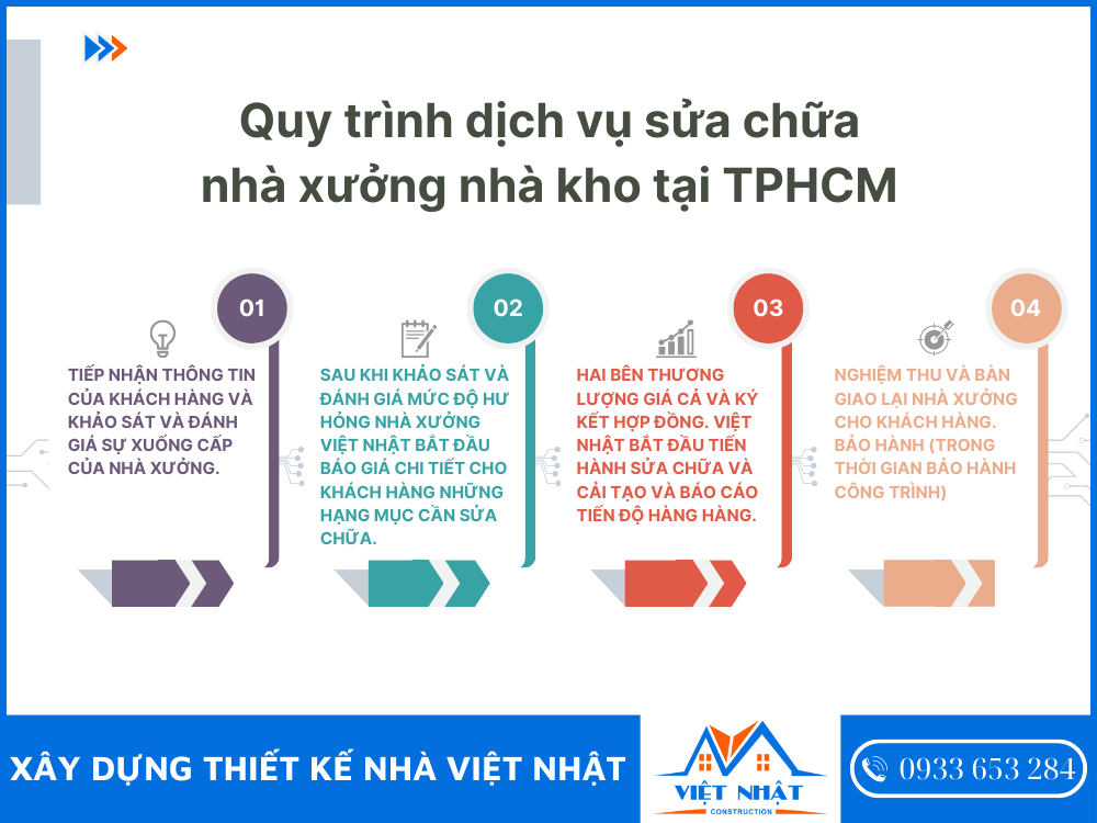 Quy trình Dịch vụ sửa chữa nhà xưởng nhà kho trọn gói giá rẻ TPHCM