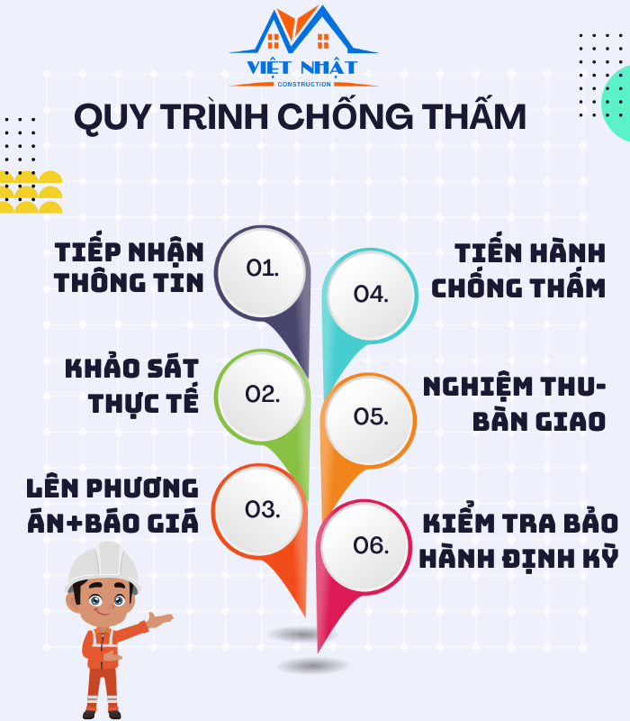 Công ty chống thấm hố thang máy tại TPHCM - quy trình chống thấm hố thang máy tại Xây dựng Việt Nhật