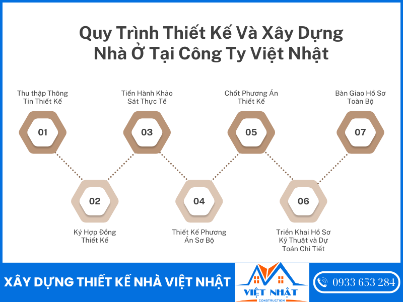 Công ty Xây Dựng Nhà Trọn Gói TPHCM